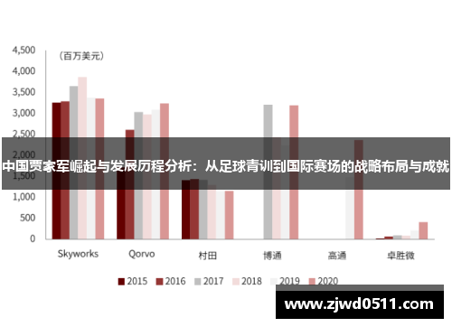中国贾家军崛起与发展历程分析：从足球青训到国际赛场的战略布局与成就